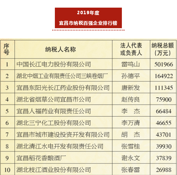 纳税前十.png